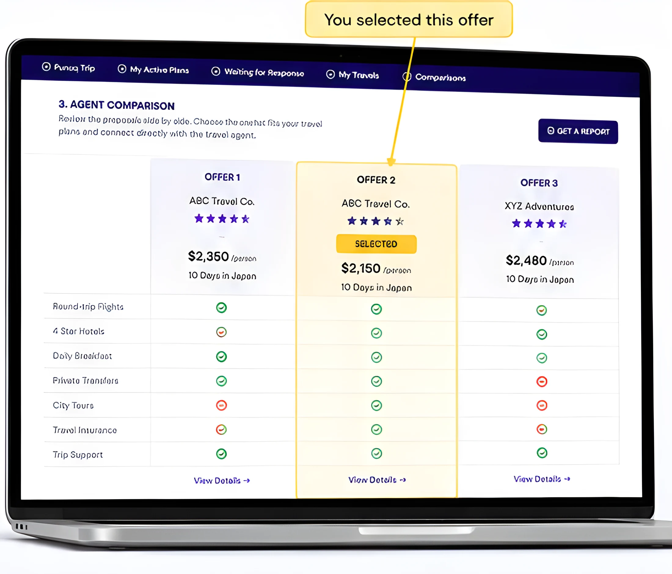 Comparison table with the selected offer highlighted